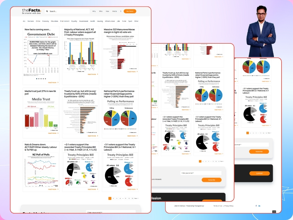theFacts data journalism website